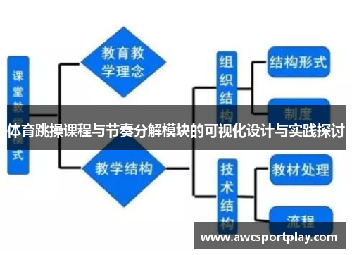 体育跳操课程与节奏分解模块的可视化设计与实践探讨