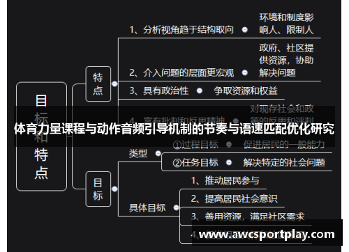 体育力量课程与动作音频引导机制的节奏与语速匹配优化研究