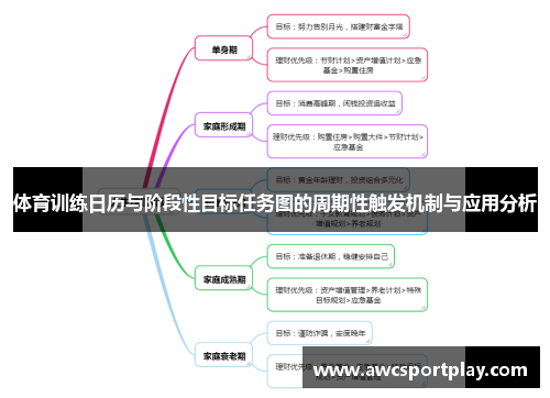体育训练日历与阶段性目标任务图的周期性触发机制与应用分析