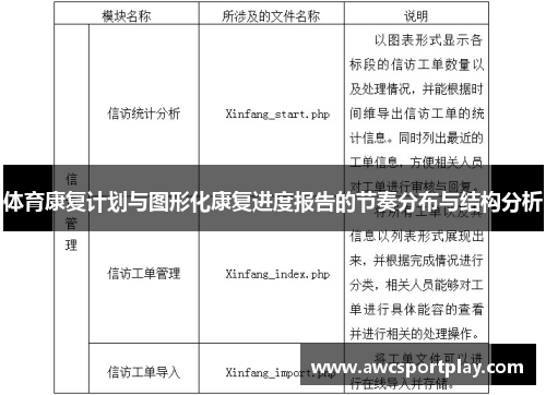 体育康复计划与图形化康复进度报告的节奏分布与结构分析