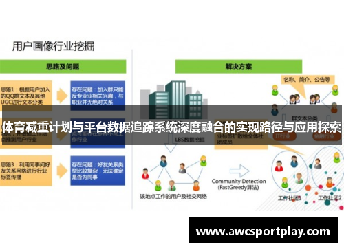 体育减重计划与平台数据追踪系统深度融合的实现路径与应用探索